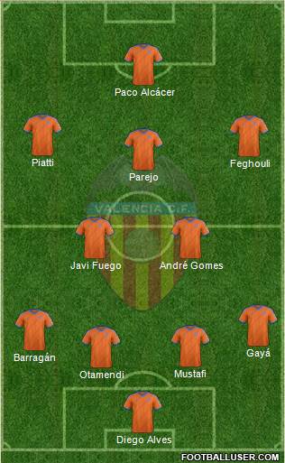 Valencia C.F., S.A.D. Formation 2015