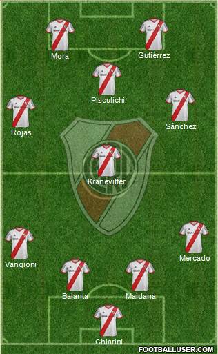 River Plate Formation 2015