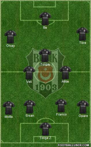 Besiktas JK Formation 2015