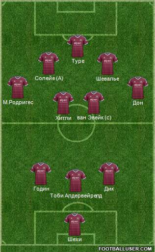 West Ham United Formation 2015