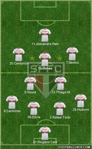 São Paulo FC Formation 2015