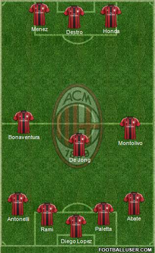 A.C. Milan Formation 2015