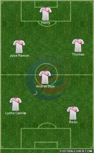 Costa Rica Formation 2015