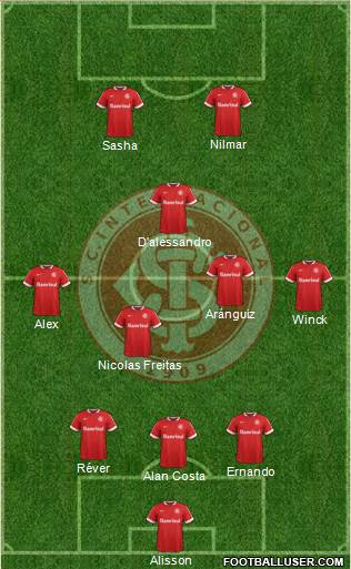 SC Internacional Formation 2015