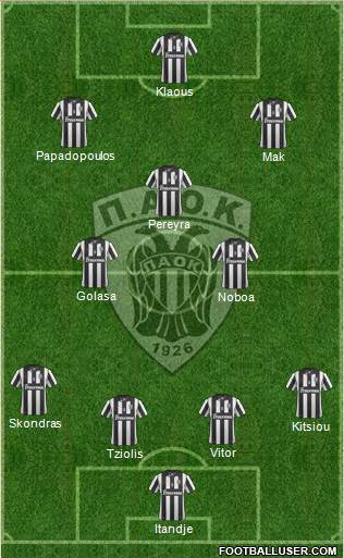 AS PAOK Salonika Formation 2015