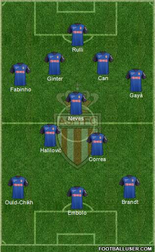 AS Monaco FC Formation 2015