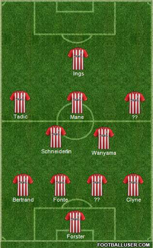 Southampton Formation 2015
