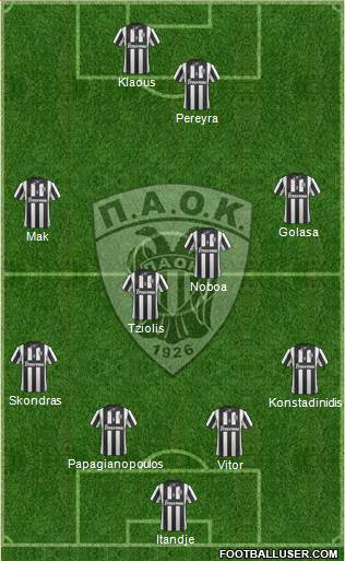 AS PAOK Salonika Formation 2015