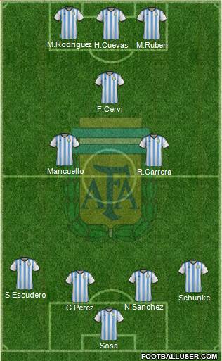 Argentina Formation 2015