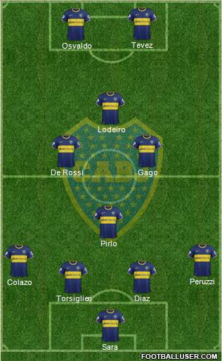 Boca Juniors Formation 2015