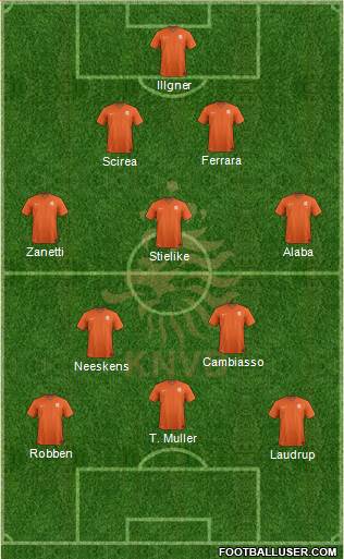 Holland Formation 2015