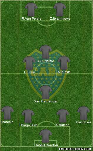 Boca Juniors Formation 2015
