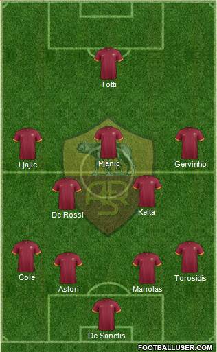 AS Roma Formation 2015