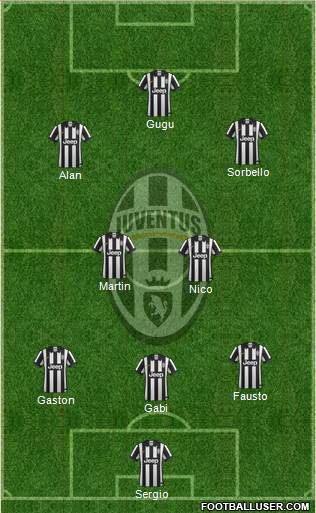 Juventus Formation 2015