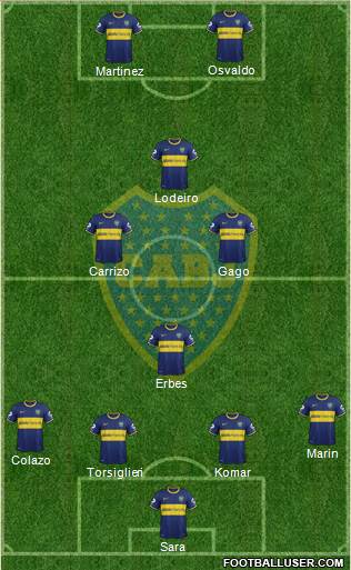 Boca Juniors Formation 2015