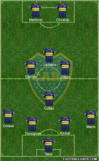 Boca Juniors Formation 2015