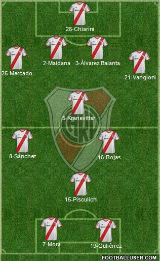 River Plate Formation 2015