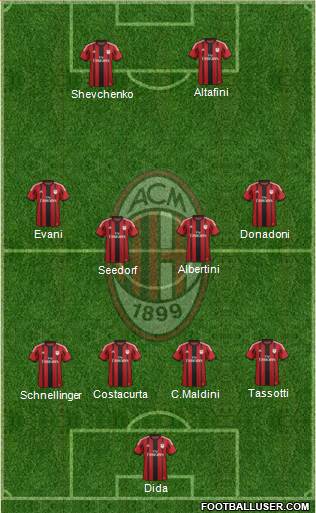 A.C. Milan Formation 2015