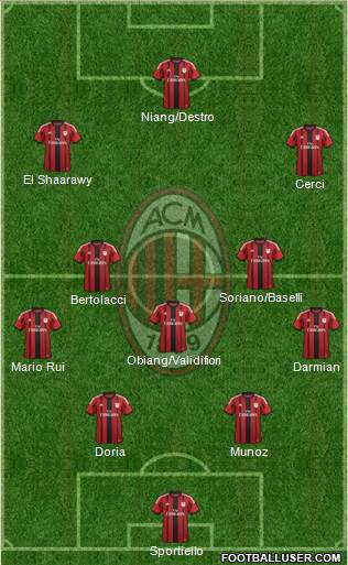 A.C. Milan Formation 2015