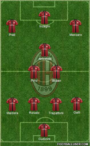 A.C. Milan Formation 2015