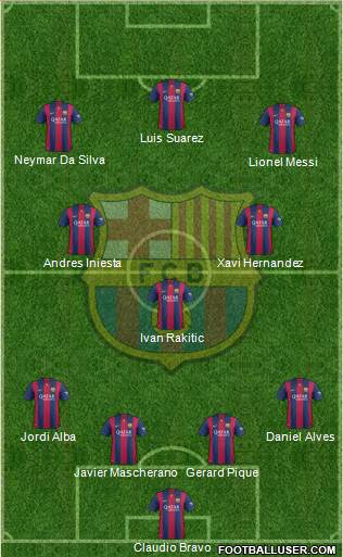 F.C. Barcelona Formation 2015