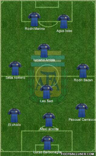Argentina Formation 2015