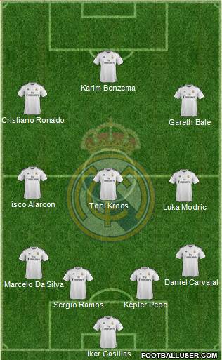 Real Madrid C.F. Formation 2015