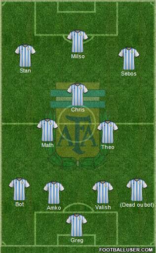 Argentina Formation 2015