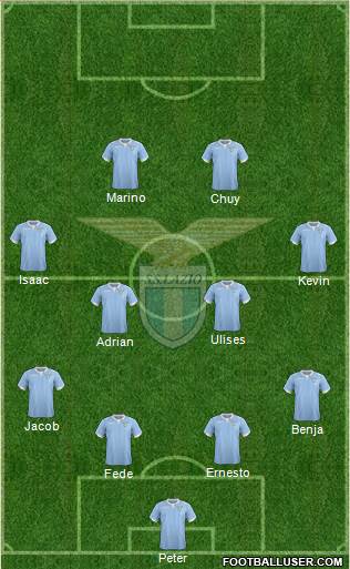 S.S. Lazio Formation 2015