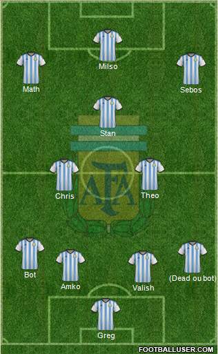 Argentina Formation 2015