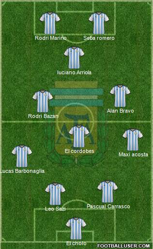 Argentina Formation 2015
