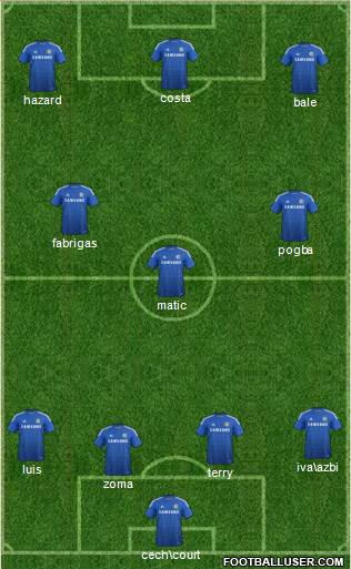 Chelsea Formation 2015