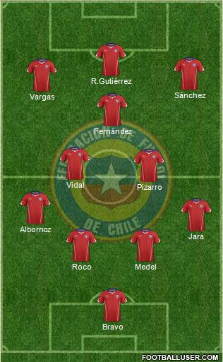 Chile Formation 2015