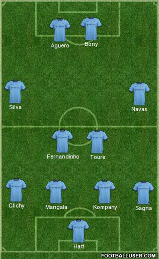 Manchester City Formation 2015