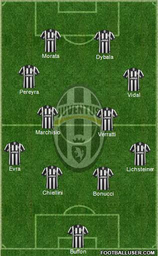 Juventus Formation 2015