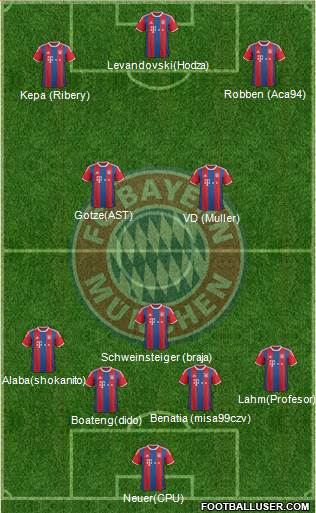FC Bayern München Formation 2015