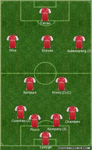 Arsenal Formation 2015