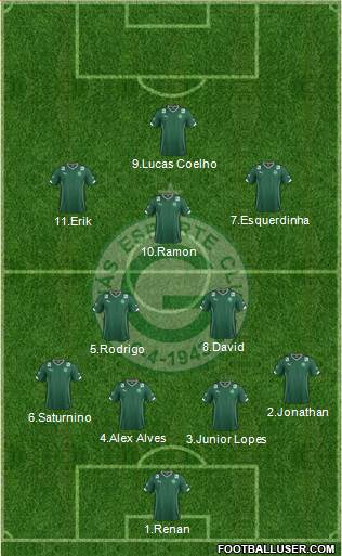 Goiás EC Formation 2015