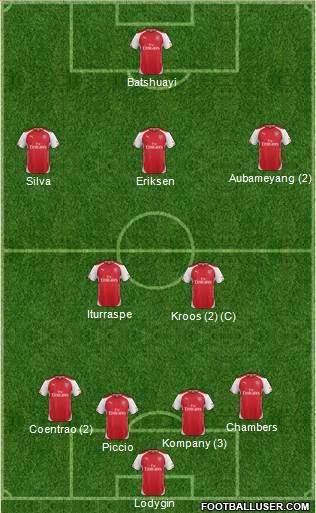 Arsenal Formation 2015