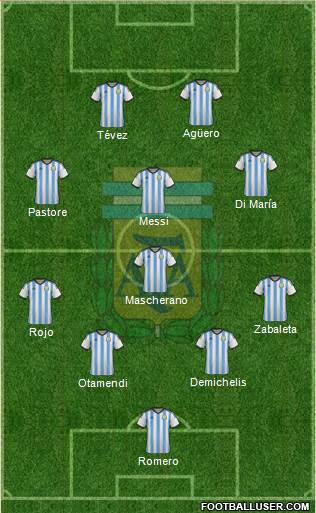Argentina Formation 2015