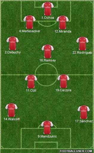 Arsenal Formation 2015
