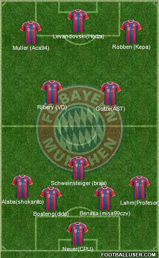 FC Bayern München Formation 2015
