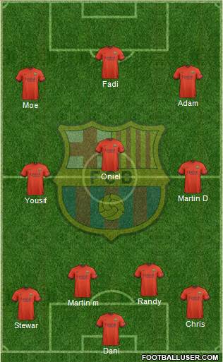 F.C. Barcelona Formation 2015