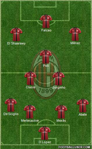 A.C. Milan Formation 2015