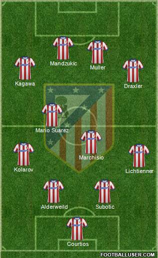 C. Atlético Madrid S.A.D. Formation 2015