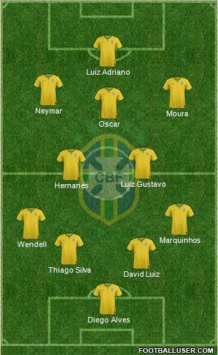 Brazil Formation 2015