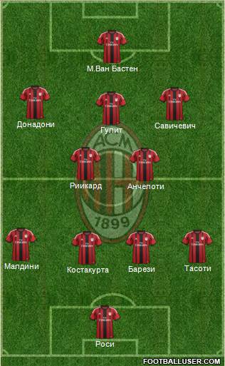 A.C. Milan Formation 2015