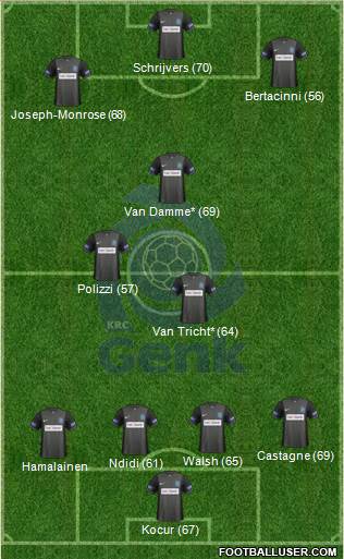 K Racing Club Genk Formation 2015