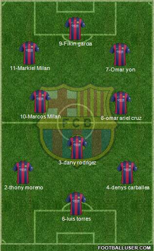 F.C. Barcelona Formation 2015
