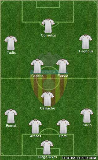 Valencia C.F., S.A.D. Formation 2015